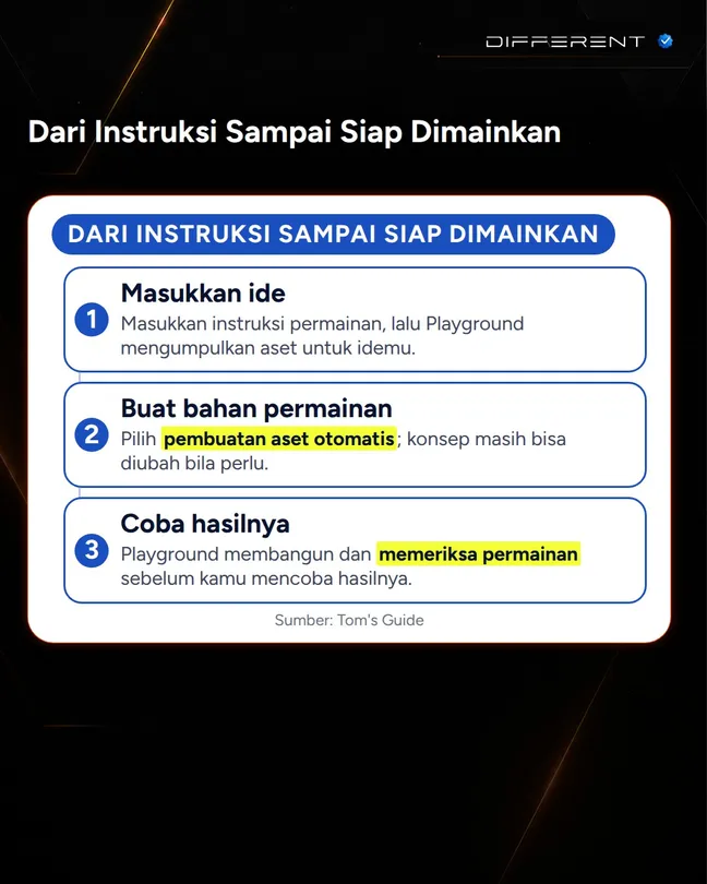 Dari instruksi sampai game siap dimainkan