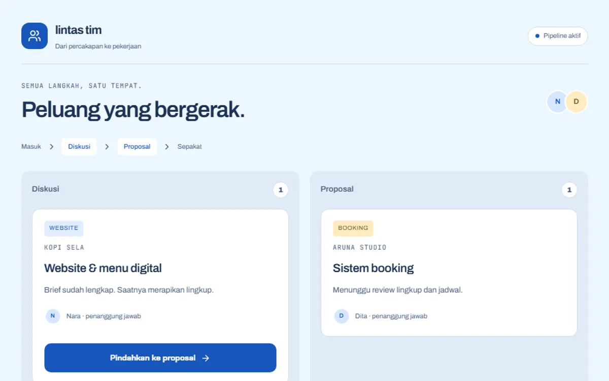Tampilan desktop Lintas Tim