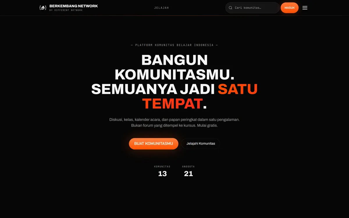 Tampilan desktop Berkembang Network